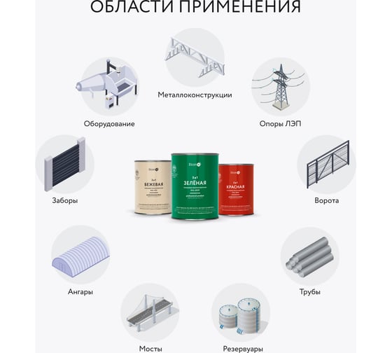 Грунт-эмаль Elcon 3в1 зеленый RAL 6029, глянцевая, 0,8 кг 00-00750064