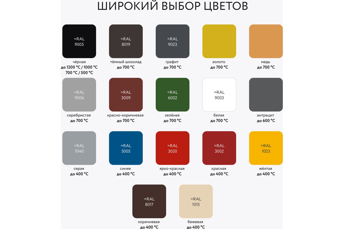 Термостойкая краска для металла, печей, мангалов, радиаторов, дымоходов ...