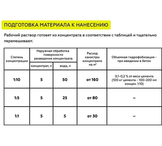 Гидрофобизатор на водной основе Certa водоотталкивающая пропитка для камня, кирпича, бетона, антигрибковая, концентрат 1:5 5 литров GFB015