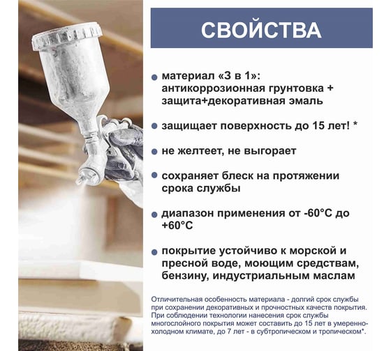 Грунт-эмаль 3 в 1 HardMax ГРАНТ 2К RAL 9017 Сигнальный черный комплект 2,19 кг 4690417100620