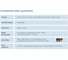 Эмаль Dufa AQUA-HEIZKORPERLACK аква для отопительных приборов 750 мл Н0000004135 7