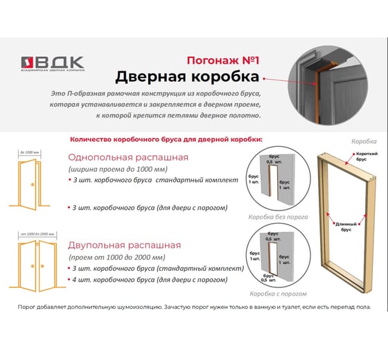 Коробочный брус ООО ВДК ПВХ софт графит гладкий 30*70 телескопический с уплотнителем Ж73