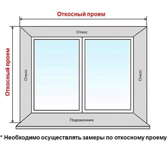 Комплект откосов QUNELL 300x1800x1800 белый KNL3040.07