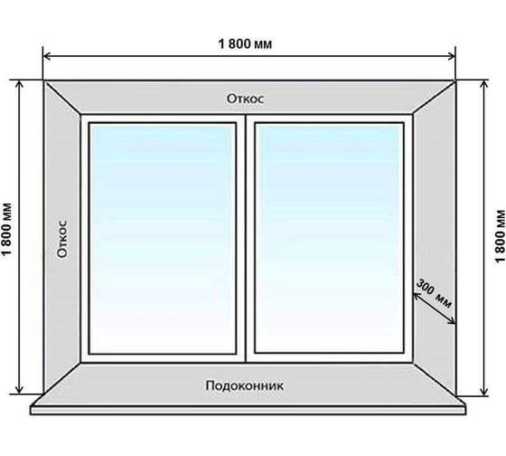 Комплект откосов QUNELL 300x1800x1800 белый KNL3040.07