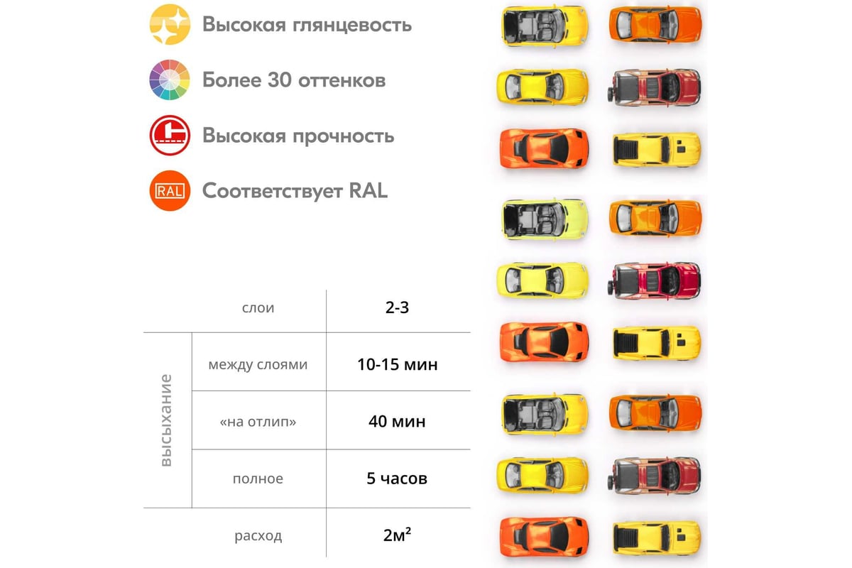 Аэрозольная краска в баллончике KUDO высокопрочная алкидная универсальная  глянцевая RAL 2004 оранжевая KU-1019.2