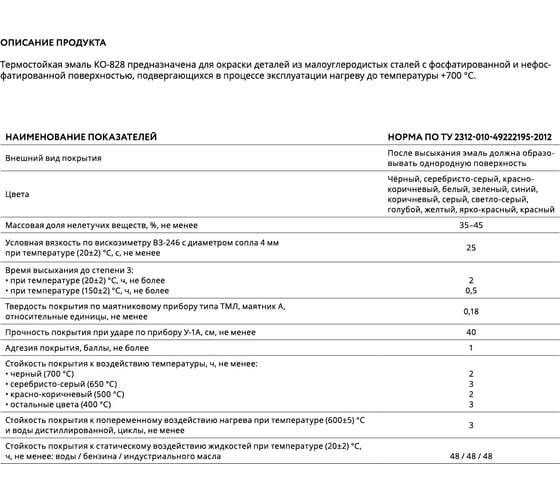 Термостойкая эмаль Elcon КО-828 синяя, 400 градусов, 25 кг 00-00001266