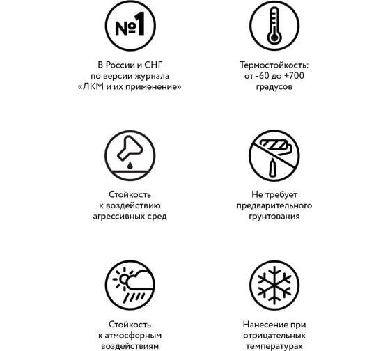 Термостойкая эмаль Elcon КО-8104 зеленая, 700 градусов, 25 кг 00-00003982