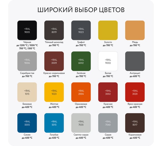 Термостойкая кремнийорганическая эмаль Elcon Max Therm голубая,  (RAL 5015), 400 градусов, 25 кг 00-00000019