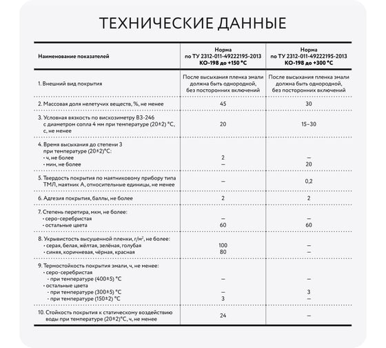 Эмаль Elcon КО-198 до 150 градусов, светло-серая,  (RAL 7035), 25 кг 00-00003203
