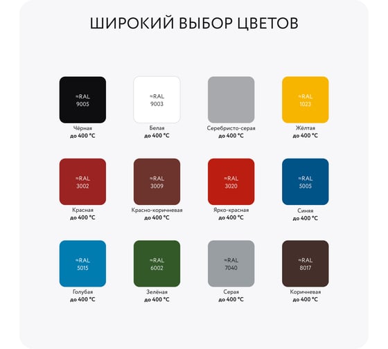 Термостойкая эмаль Elcon КО-811 синяя, (RAL 5005) 25 кг 00-00001473