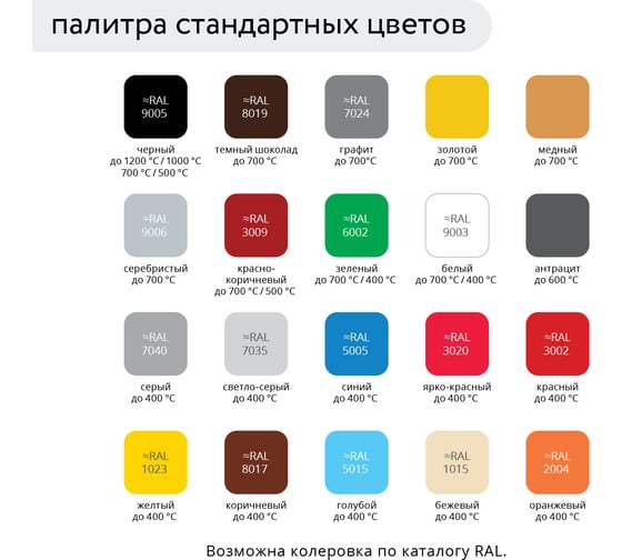 Термостойкая кремнийорганическая эмаль Elcon Max Therm серая, (RAL 7040), 400 градусов, 25 кг 00-00000015