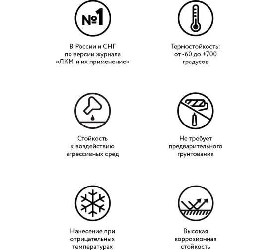 Термостойкая эмаль Elcon КО-828 зеленая, 700 градусов, 25 кг 00-00004003