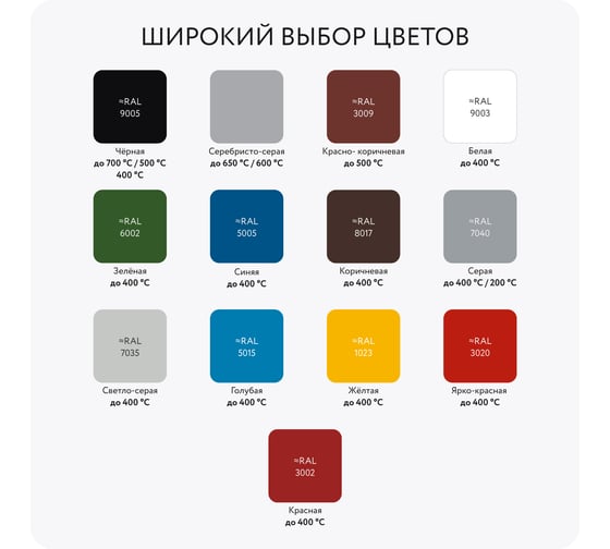 Термостойкая эмаль Elcon КО-870 зеленая, 400 градусов, 25 кг 00-00000234