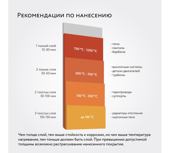Термостойкая кремнийорганическая эмаль Elcon Max Therm черная,  (RAL 9005) 700 градусов, 25 кг 00-00000005