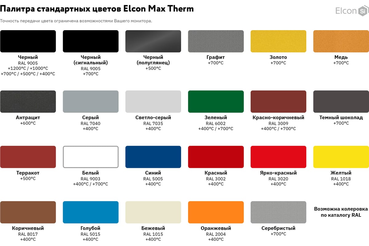 Термостойкая кремнийорганическая эмаль Elcon Max Therm графит, 700 .