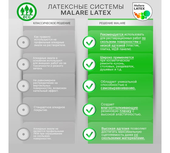 Краска резиновая MALARE ProfleX жидкая резина для наружных и внутренних работ, быстросохнущая моющаяся, полуглянцевая, розовый пион, 2 кг 4660504722370