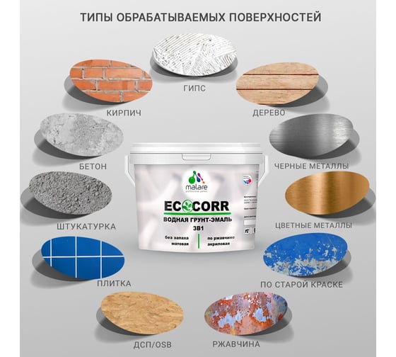 Грунт-Эмаль MALARE 3в1 EcoCorr для металлических поверхностей, акриловая быстросохнущая без запаха, матовая, морская волна, 0,5 кг 4610362816056