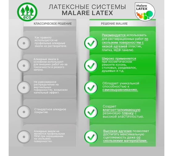 Акриловая краска для пластика MALARE Plastic для ПВХ, для подоконников и откосов, без запаха, матовая, снежная мята, 0.5 кг 4660504715990