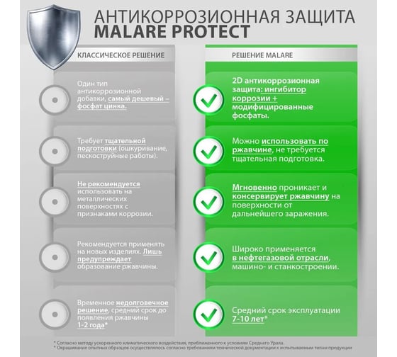Аэрозольная краска для металла по ржавчине MALARE FastCorr для наружных работ, износостойкая, быстросохнущая, RAL 9005, черный, матовая, 520 мл 4660504737756