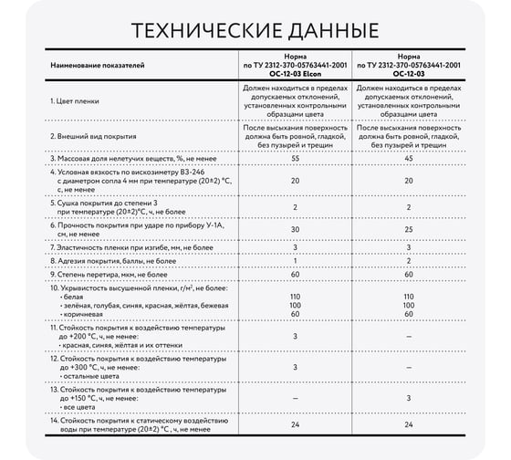 Эмаль Elcon ОС-12-03 серая, (RAL 7040),  25 кг 00-00002102