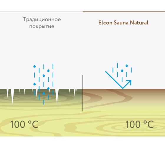 Антисептик для бани и сауны Elcon пропитка Sauna Natural 0,9л 00-00004048