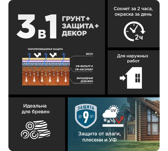 Быстросохнущая пропитка-антисептик 3в1 PINOTEX CLASSIC PLUS (палисандр; 9 л) 5727934