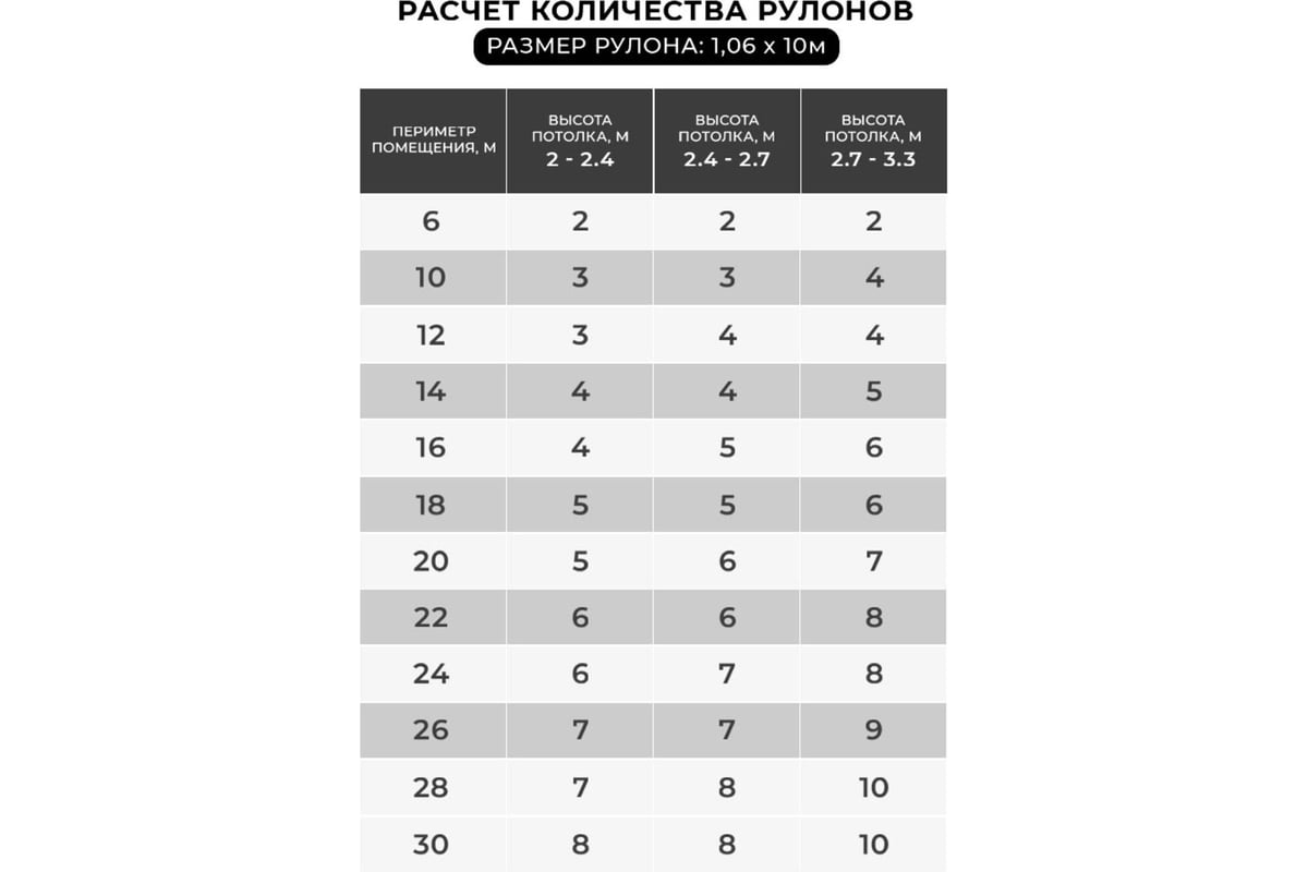 Обои флизелиновые Verol 1.06 Бетон 4 рулона 29-ФОК-001-4шт - выгодная ...