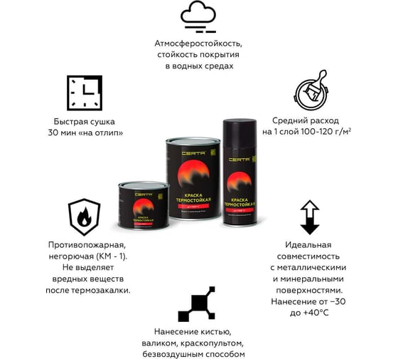 Краска термостойкая Certa антикоррозионная до 1000 С черный матовый RAL 9004 4кг CPR00105