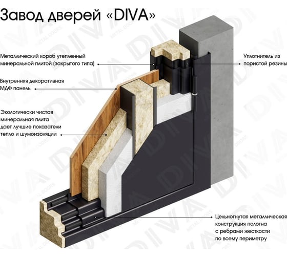 Дверь DIVA 510 2050х960 правая, Антик медь - Д01 Бетон светлый УТ-00083453