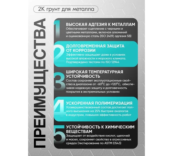 Полиуретановый грунт MALARE 2К CARBON по металлу, двухкомпонентный, адгезионный, антикоррозионный, высокопрочный, УФ-стойкий (16 кг + 640 гр отвердитель) 4660504744228