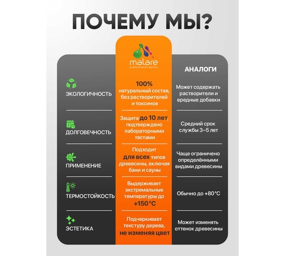 Масло для дерева MALARE прозрачное, антибактериальное, влагостойкое, термостойкое, экологичное, 2 л. 4660504765605