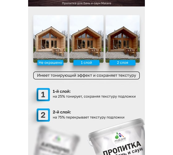 Пропитка профессиональная для бань и саун MALARE от плесени и грибка с антисептическим эффектом, быстросохнущая, акриловая без запаха, Белый, 1,8 кг. 4660504765759