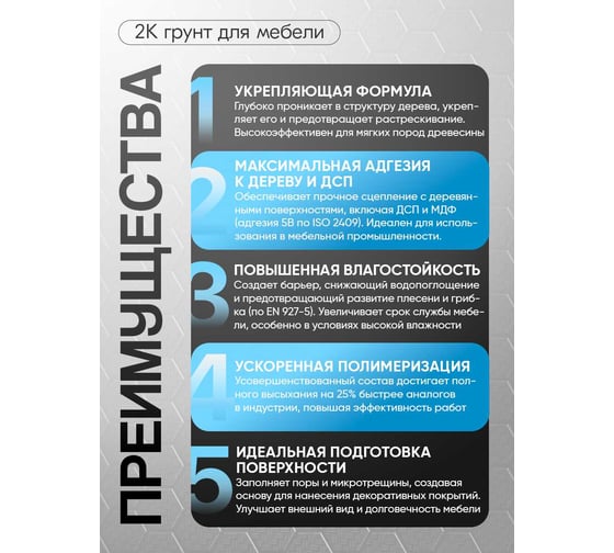 Полиуретановый грунт MALARE 2К CARBON для мебели, двухкомпонентный, высокопрочный, износостойкий укрепляющий, УФ-стойкий эластичный (1.8 кг + 70 гр отвердитель) 4660504765407