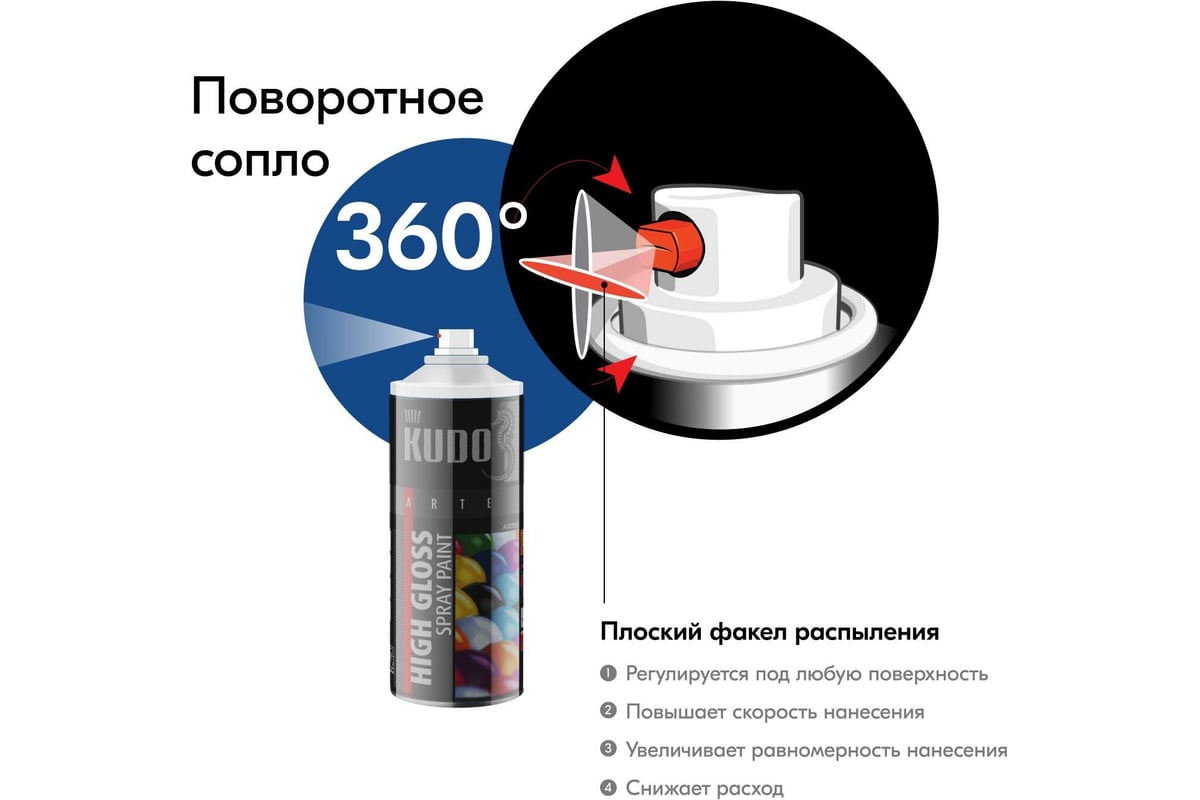 Аэрозольная краска в баллончике KUDO быстросохнущая акриловая универсальная  глянцевая RAL 5005 синяя KU-A5005 - выгодная цена, отзывы, характеристики,  1 видео, фото - купить в Москве и РФ