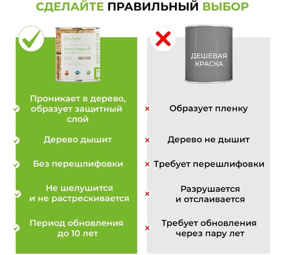 Защитный грунт-масло GNature 870 (Schutz Grund-Öl), 0,75 л 8700075