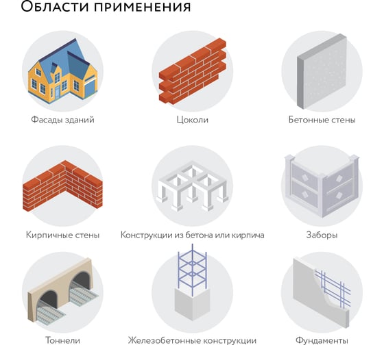 Быстросохнущая грунт-эмаль Elcon по бетону и кирпичу BT RAL 7046 серая 00-00462890