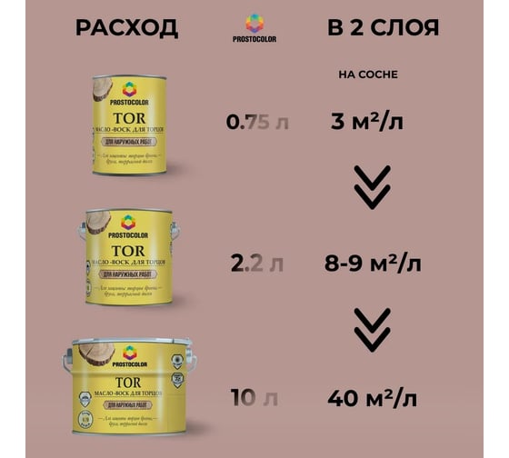 Масло-воск для торцов PROSTOCOLOR TOR ПРОСТОКОЛОР (Бесцветный) 0,75 л 101283
