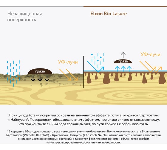 Пропитка для дерева для внутренних и наружный работ Elcon антисептик, Bio Lasure орегон, 0,9 л 00-00461941
