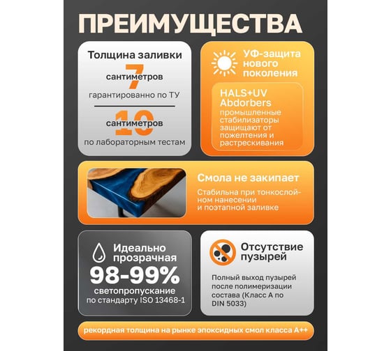 Эпоксидная смола универсальная MALARE 2К, двухкомпонентная, кристально-прозрачная, самовыравнивающаяся, высокопрочная, без запаха, 750 г 4660504766817