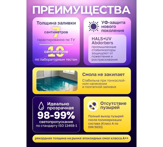 Эпоксидная смола для пола MALARE 2К двухкомпонентная, высокотекучая, износостойкая, самовыравнивающаяся, кристально-прозрачная, 300 г 4660504766756