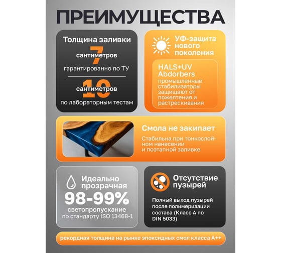 Эпоксидная смола для столешниц, слэбов и рек MALARE 2К двухкомпонентная, кристально-прозрачная, высокотекучая, самовыравнивающаяся, 1.5 кг 4660504766671