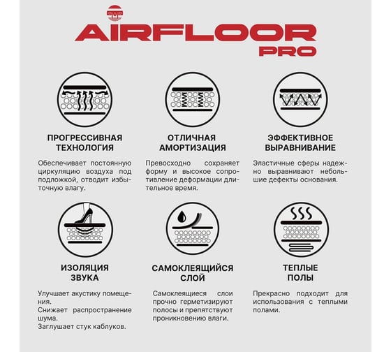 Подложка СОЛНЦЕ-ТЕХНОЛОГИИ ПРИРОДЫ «Air Floor Pro» 3 мм, 10 м², 4678598713020