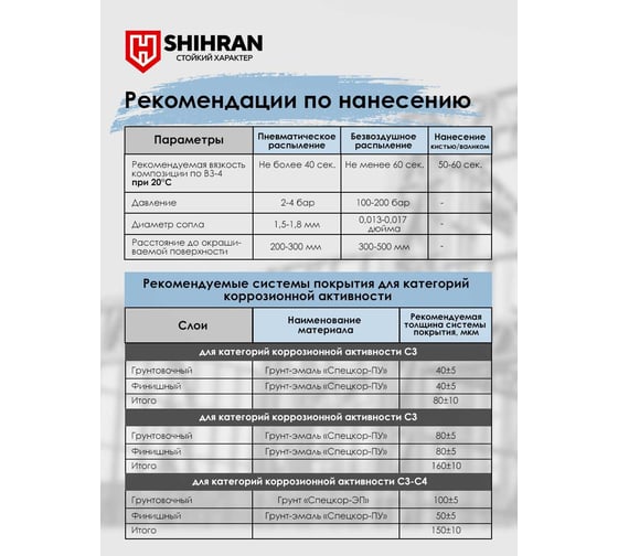 Грунт-эмаль полиуретановая SHIHRAN 2К СпецКор ПУ полуматовая зеленая RAL 6029 комплект 25 кг 007761