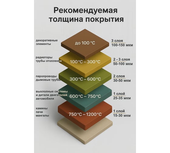 Эмаль термостойкая SHIHRAN КО-8101 красная, RAL 3020, до +400С, 10кг 00000007593