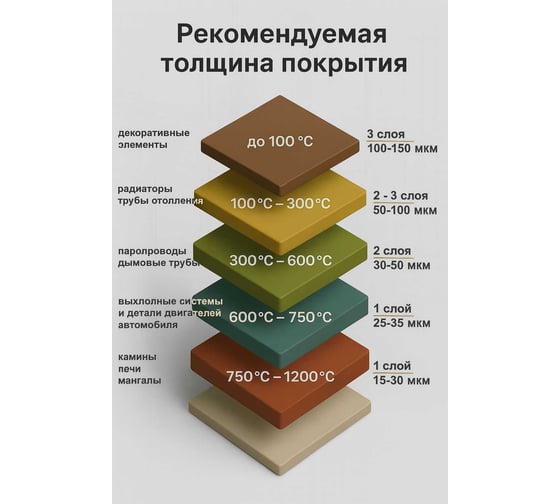 Эмаль термостойкая SHIHRAN желтая, ral 1003, до +400°С, 25кг 00000007562