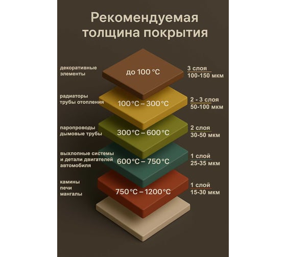 Эмаль термостойкая SHIHRAN шоколадная, ral 8017, до +400°С, 0.4кг 00000005990