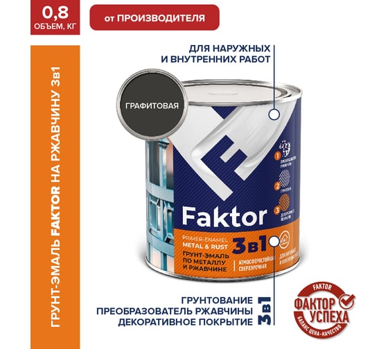 Грунт-эмаль ЯРОСЛАВСКИЕ КРАСКИ FAKTOR на ржавчину 3 в1 графитовая серая RAL 7024, банка 219354