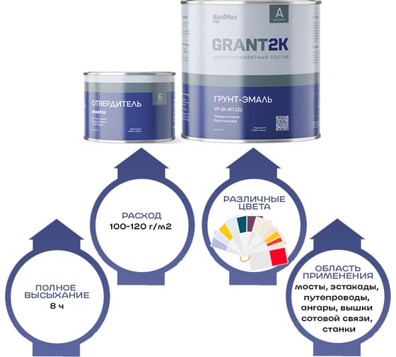 Грунт-эмаль HardMax УР-2К ИП 222 GRANT 2К PRO RAL 5008 Серо-синий п/гл (комплект 2,19 кг) 4690417141159