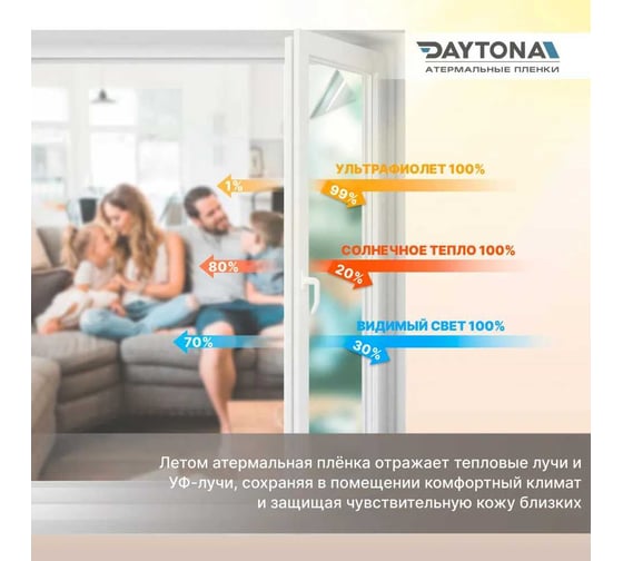 Пленка атермальная на окна Daytona Синяя 80% IR80 (3м х 0.75м), солнцезащитная самоклеющаяся тонировка для окна с функцией защиты от тепла MP1169075030