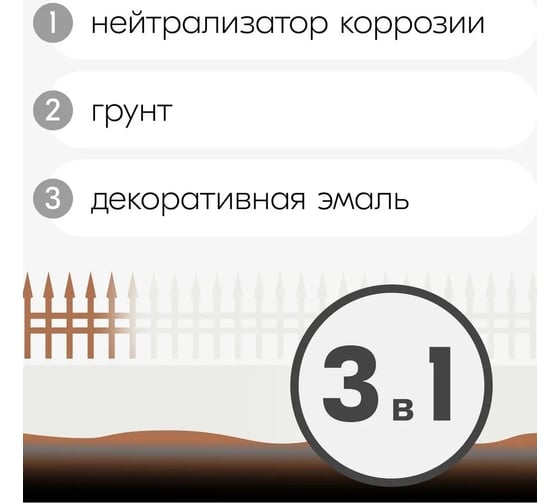 Эмаль-грунт алкидная 3 в 1 Paritet белая, 1.9 кг PD-020
